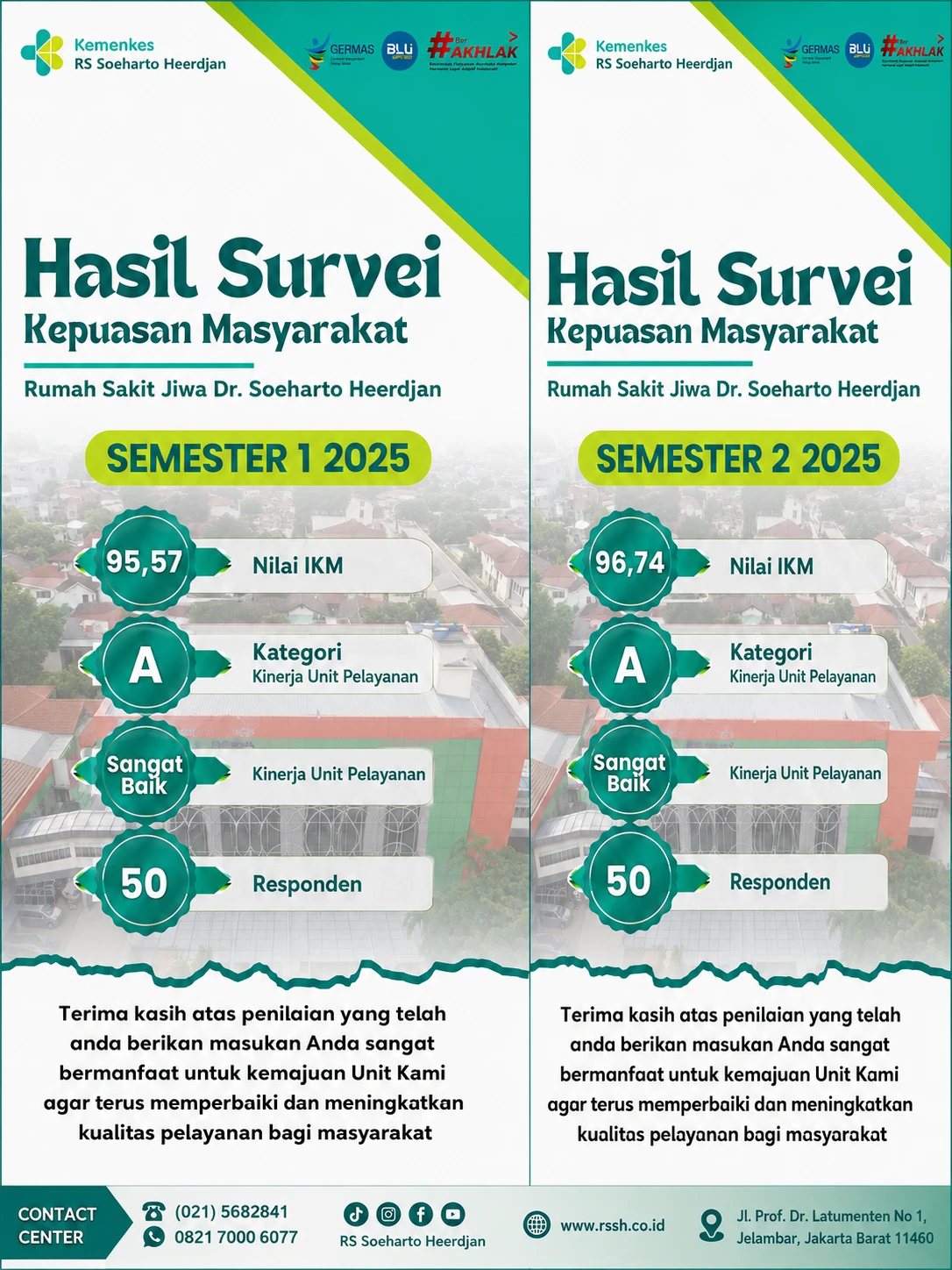 Hasil Survei Kepuasan Masyarakat RS Soeharto Heerdjan Tahun 2025